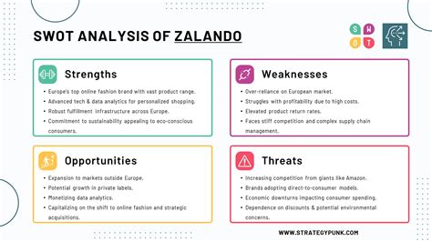 swot zalando
